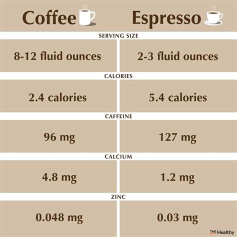 Espresso Vs Coffee Whats The Difference The Healthy