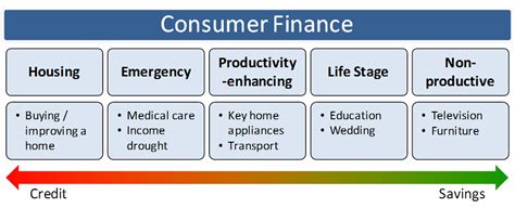 What’s wrong and what’s right about consumer finance? « Daniel Rozas
