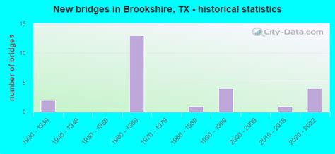 Brookshire Texas Tx 77423 Profile Population Maps Real Estate Averages Homes Statistics
