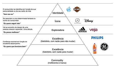 Qual Destas Bebidas Também é Usada Como Sinônimo De Branding