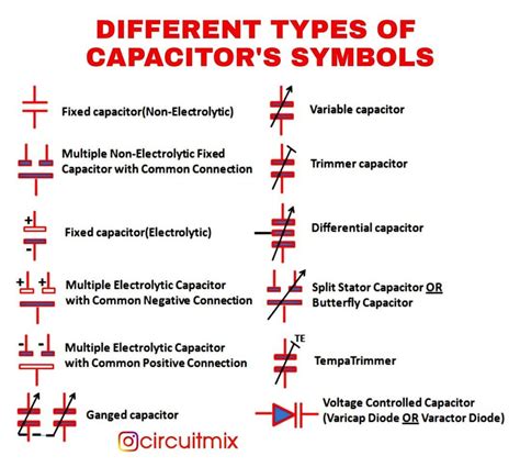 ️ Different Types Of Capacitors Circuit Symbols 😊 Which One Is New For