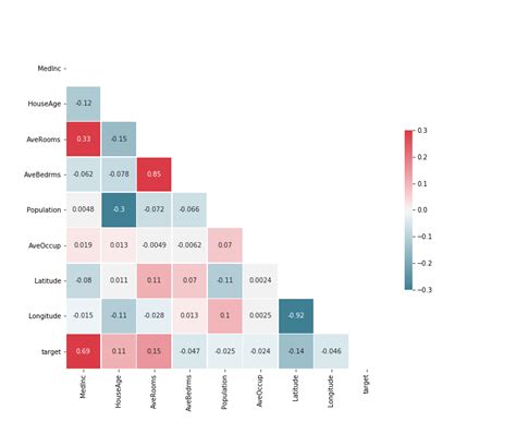 Python How To Customize Colorbar In Seaborn Heatmap With Text Labels Reverasite