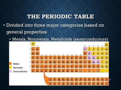 Periodic Table Chapter Ppt Download