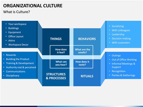 In this article, we will introduce you to the different types of organisational culture. Organizational Culture PowerPoint Template | SketchBubble