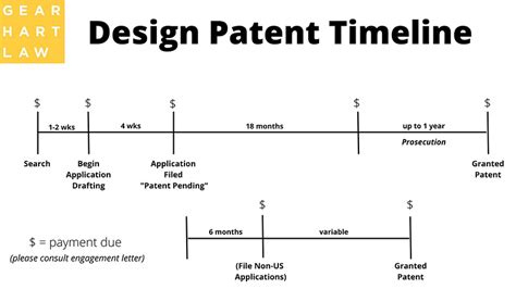 The Patent Process — Patent Trademark And Copyright Attorney