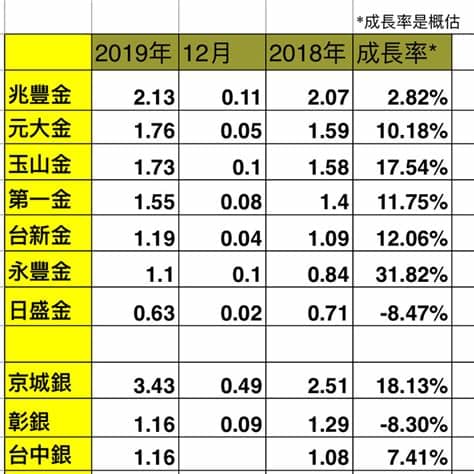 「定期定額」投資法這幾年超熱門 不只是傳統的基金、黃金，現在連股票、etf也推定期定額 什麼分散風險啦～強迫儲蓄啦～懶人投資啦～ 但為什麼定期定額這麼神還是一直賠錢？😰 因為高枕無憂的美好掩蓋了它先天的bug🐞 如果你也想加入 懶人投資 的行列 這集先聽鼠說說，幫你. 金融股-長期投資交流園地 (第1577頁) - Mobile01