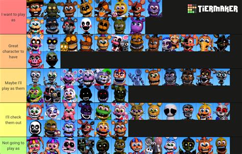 Fnaf World Ultimate Character Roster Tier List Community Rankings