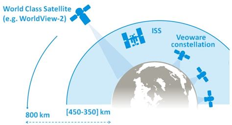 Esa Veoware Space Satellite Imagery Services Get The Right Satellite