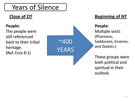 Years Of Silence Ppt Download
