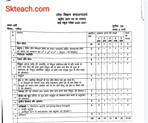 Class 9th Blueprint 2021 Mp Board All Subject Download