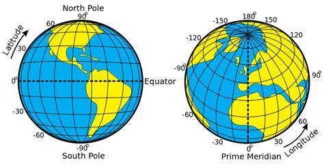 What Are The Imaginary Lines That Run From The North To South Pole On A