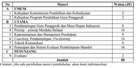 Contoh Surat Rekomendasi Kepala Sekolah Untuk Guru