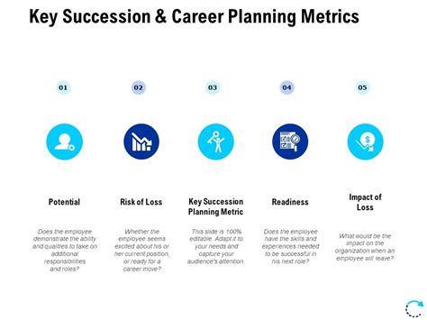 Gap analysis is a simple technique which can be used to help organizations get from where they are now to where they want to be. Affordable Templates: Gap Analysis Template For Succession Planning