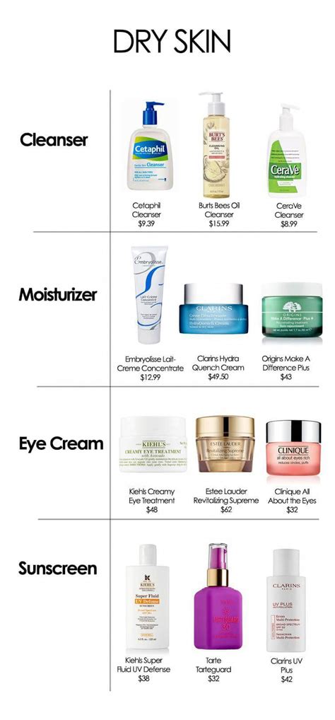 It So Important To Have A Solid Skincare Routine So Today I Wanted To Share A Guide Of Skincare