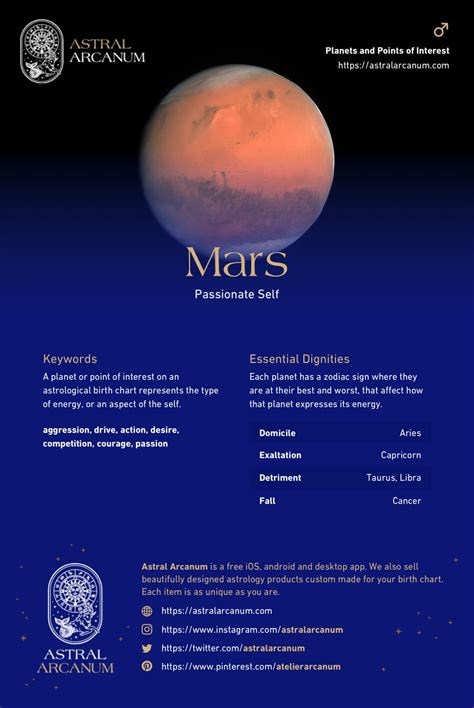 Mars Sign In Astrology Planet Meaning Zodiac Symbolism Characteri