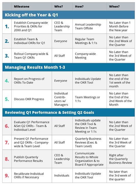 A Free Guide To Establish A Quarterly Okr Cycle Onstrategy Resources