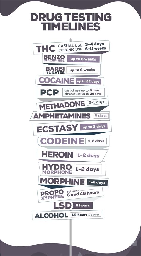 How long does alcohol stay in your system? Drug Testing for the Top 8 Most Abused Drugs