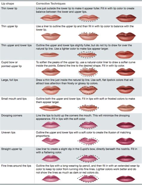 Different Types Of Lips Shapes In Women Beautytipsforlips Types Of