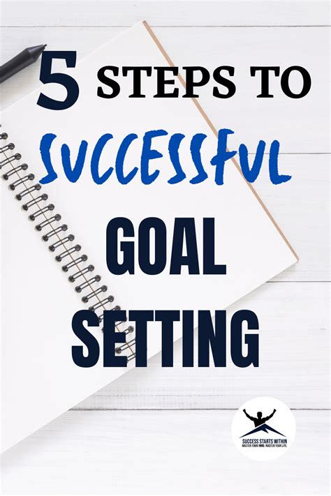 5 Steps To Successful Goal Setting In 2021 Goal Setting Goals How