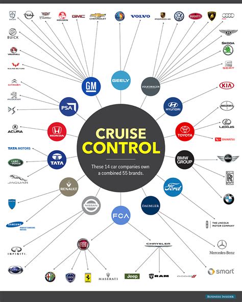 Car Companies Of The World Business Insider