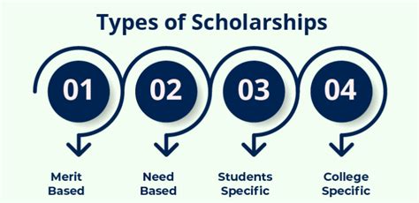 A Comprehensive Guide On How To Write A Scholarship Essay