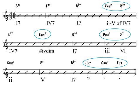 Common Jazz Chord Progressions Sheet And Chords Collection