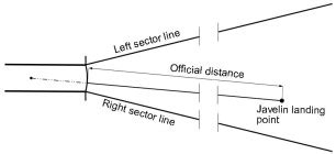 Optimum dimensions of a basketball court are 94' x 50' (professional/college) or 84' x 50' (high school). Official distance in javelin throwing. | Download ...