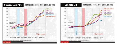 These areas include regions, cities and towns, local board areas, and area units/statistical area 2. Next emerging hotspots in Klang Valley - iproperty.com.my