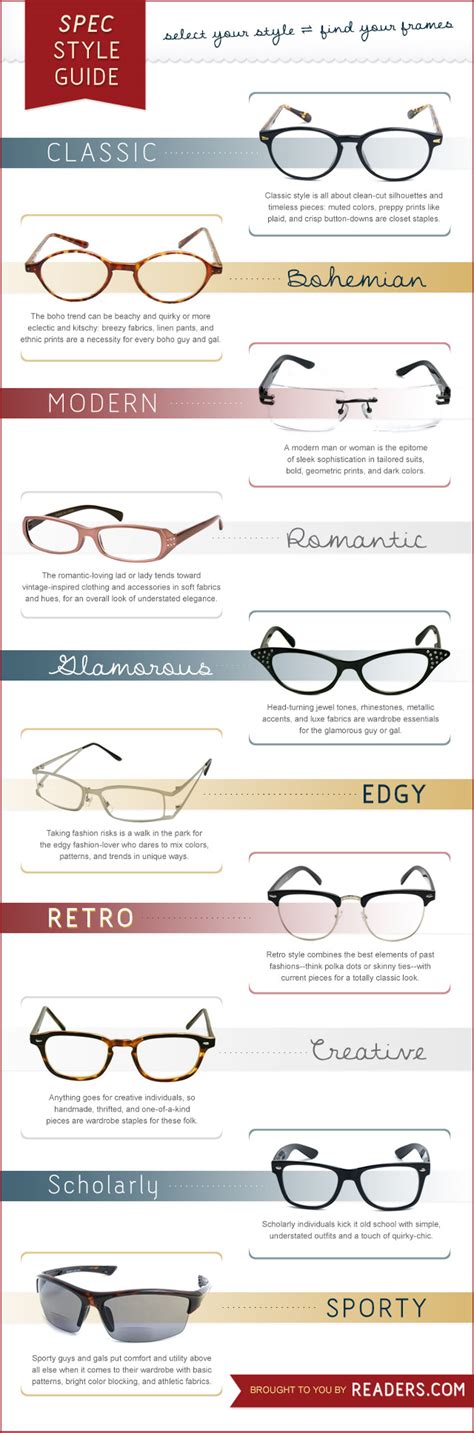 Reading Glasses Style Guide Find Your Frames