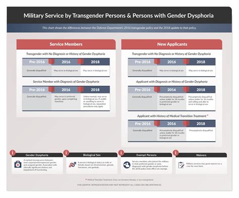 5 things to know about dod s new policy on military service by transgender persons and persons
