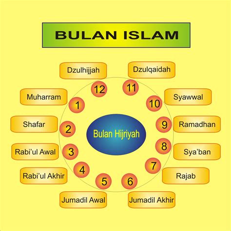 Nama Nama Bulan Islam Dalam Bahasa Arab Bulan Bulan Dalam Setahun