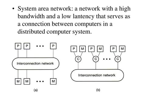 Storage Area Network And System Area Network San Ppt Download