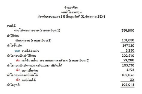 62 การจัดทำงบแสดงฐานะการเงิน การบัญชีเบื้องต้น 2