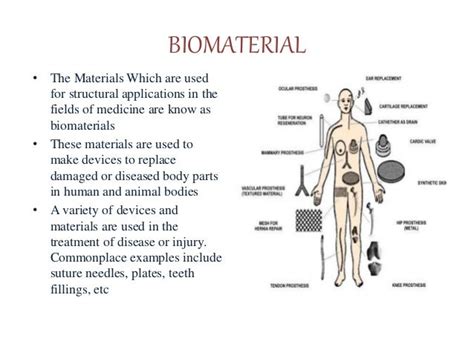 Classification Of Biomaterials By Vishnumenonm