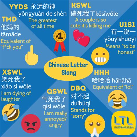 41 Crazy Chinese Slang For 2023 Speak Like A Real Native