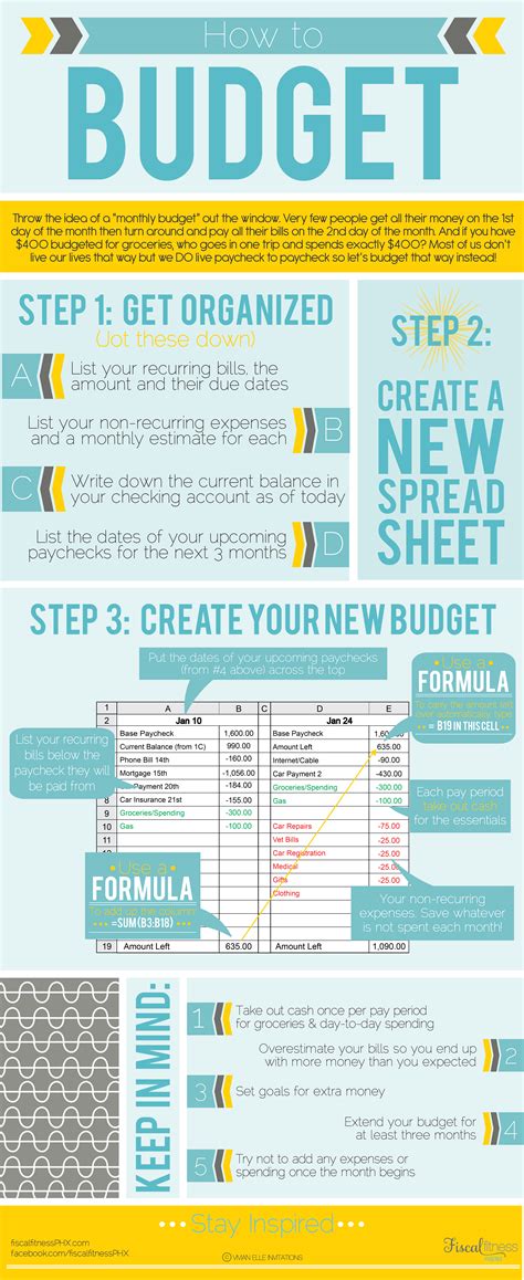 how to budget an infographic step by step guide to budgeting budgeting saving money
