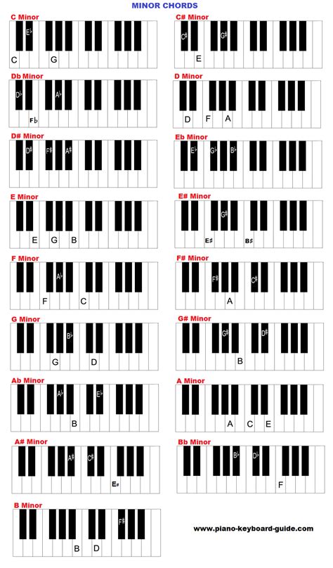 For instance, the note one semitone ammoon international version 88 key keyboard piano finger simulation practice guide teaching aid note chart for beginner student 3.7 out of 5. Piano and keyboard chords in all keys - charts