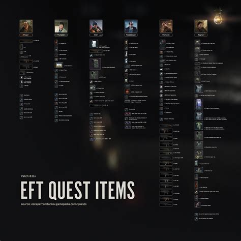 011 Quest Items Overview Escapefromtarkov