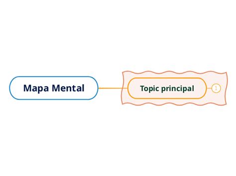 Mapa Mental Mindmap Voorbeeld