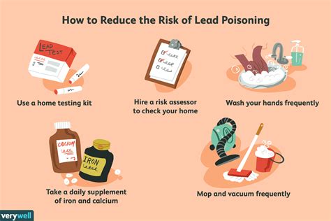 Lead Poisoning Symptoms Causes Diagnosis And Treatment