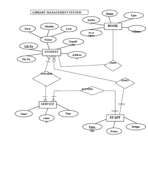 Pdf Data Level Diagram 0 Flow For System Library Dfd Management Pdf Picture