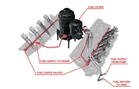 Diagram 6 0 Powerstroke Fuel Filter Diagram Mydiagramonline