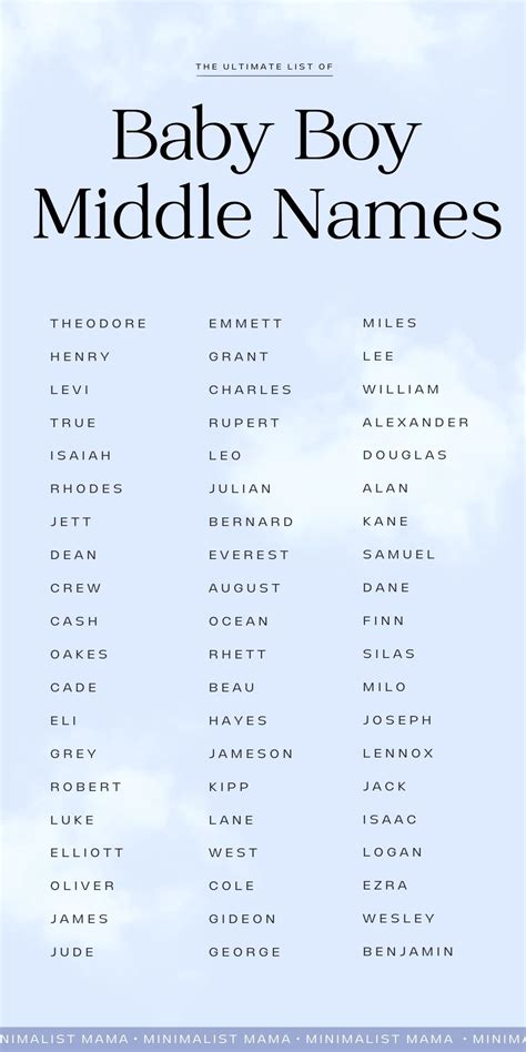 185 Best Baby Boy Middle Names Boy Middle Names Baby Boy Middle