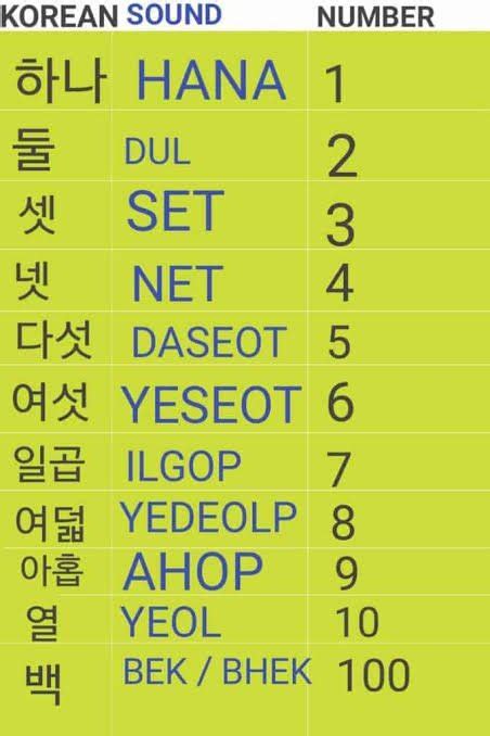 Korean Numbers 1 To 10 🧐🧐 Korean Language Amino