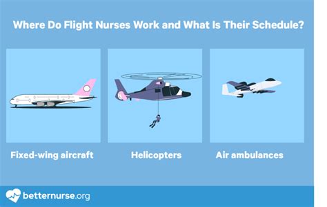 Flight Nurse Average Salary Better Nurse