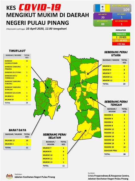 Senarai Kawasan Timur Laut Pulau Pinang Malaymuni