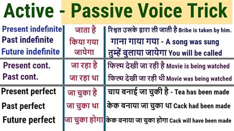 Active To Passive With All Tenses Active To Passive Voice Trick Active Passive Voice