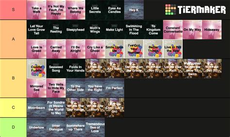 My Passion Pit Song Tier And Link To Make Your Own Passionpit