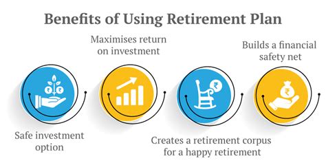 How To Buy The Best Retirement Plan In India
