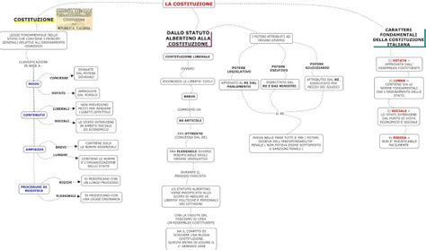 Mariagrazia gatto at insegnante scuola primaria. Mappe-DSA: un aiuto alla dislessia